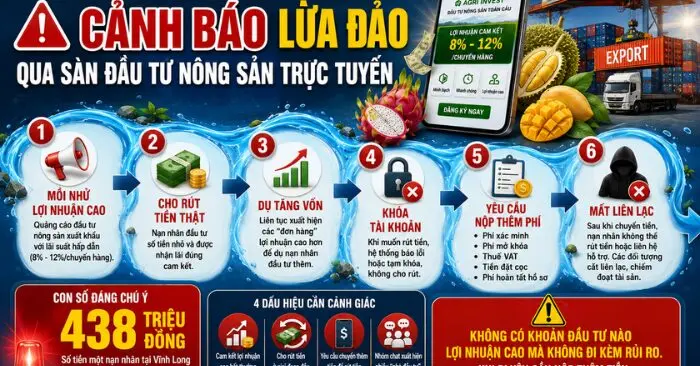 đầu tư nông sản trực tuyến
