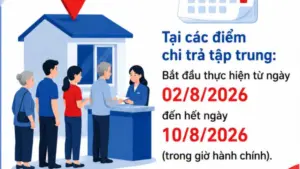 Để bảo đảm quyền lợi tài chính chính đáng cho cán bộ hưu trí và người thụ hưởng chính sách, Bảo hiểm xã hội (BHXH) Việt Nam đã thống nhất lộ trình và thời gian chi trả lương hưu cùng các khoản trợ cấp BHXH hằng tháng trên phạm vi toàn quốc đối với kỳ chi trả tháng 8/2026. Việc phân bổ thời gian được căn cứ theo quy định tại Phụ lục ban hành kèm Công văn 1343/BHXH-TCKT năm 2025 kết hợp với Quy trình điều chỉnh theo Quyết định 313/QĐ-BHXH năm 2026. Chi tiết lịch chuyển khoản lương hưu qua tài khoản ngân hàng tại các địa phương Đối với hình thức chi trả trực tuyến qua tài khoản cá nhân (ATM), Phòng Kế toán - Tài chính thuộc BHXH các tỉnh, thành phố sẽ trực tiếp chuyển tiền cho người hưởng vào ngày làm việc đầu tiên hoặc ngày làm việc thứ hai của tháng. Cụ thể, danh sách phân lịch chi trả qua tài khoản ngân hàng giữa các khu vực được triển khai như sau: Ngày chi trả Danh sách các tỉnh, thành phố áp dụng Chi trả vào NGÀY LÀM VIỆC ĐẦU TIÊN của tháng BHXH các khu vực: Sơn La, Điện Biên, Lạng Sơn, Nghệ An, Quảng Ninh, Cao Bằng, Bắc Ninh, Hưng Yên, Ninh Bình, Phú Thọ, Tuyên Quang, Huế, Bình Định, Khánh Hòa, Lâm Đồng, Đắk Lắk, TP.HCM, Cần Thơ, Vĩnh Long, Cà Mau, Kiên Giang. Chi trả vào NGÀY LÀM VIỆC THỨ HAI của tháng BHXH các khu vực: Hà Nội, Lai Châu, Thanh Hóa, Thái Nguyên, Hải Phòng, Hà Tĩnh, Quảng Trị, Lào Cai, Quảng Ngãi, Đà Nẵng, Đồng Nai, Tây Ninh, Đồng Tháp. (Lưu ý: Mốc ngày 1/8/2026 và 2/8/2026 trùng vào ngày nghỉ cuối tuần nên ngày chi trả sẽ chuyển sang ngày làm việc kế tiếp). Khung thời gian nhận lương hưu trực tiếp bằng tiền mặt Đối với các cá bộ hưu trí chưa nhận qua tài khoản ATM mà lựa chọn hình thức nhận tiền mặt (bao gồm cả lương hưu hằng tháng và trợ cấp BHXH một lần kèm theo), công tác chi trả được phân luồng qua hai giai đoạn: Tất cả người dân có lương hưu chú ý thông tin quan trọng về kỳ lương tháng 8- Ảnh 1. Ảnh tạo bởi AI Tại các điểm chi trả tập trung: Bắt đầu thực hiện từ ngày 02/8/2026 đến hết ngày 10/8/2026 (trong giờ hành chính). Đối với những điểm chi trả đã hoàn tất việc phát tiền cho 100% người hưởng theo danh sách do cơ quan BHXH cung cấp, công tác chi trả tại điểm có thể kết thúc sớm hơn mốc mùng 10. Tại điểm giao dịch của Tổ chức hỗ trợ chi trả (HTCT): Sau ngày 10/8, những trường hợp chưa đến nhận tiền tại điểm tập trung sẽ tiếp tục nhận lương hưu tại các điểm giao dịch của Tổ chức HTCT, thời gian kéo dài từ ngày 11/8/2026 đến hết ngày 23/8/2026. Cảnh báo giả danh cán bộ hỗ trợ người hưởng lương hưu, trợ cấp BHXH để lừa đảo Trung tâm Phục vụ hành chính công Thành phố Hà Nội vừa cảnh báo tình trạng các đối tượng giả danh cán bộ của Trung tâm gọi điện yêu cầu người hưởng lương hưu, trợ cấp BHXH bổ sung hồ sơ, cài đặt ứng dụng hoặc cung cấp thông tin cá nhân nhằm chiếm đoạt tài sản. Người dân cần nâng cao cảnh giác, tuyệt đối không thực hiện các yêu cầu khi chưa xác minh thông tin. Tất cả người dân có lương hưu chú ý thông tin quan trọng về kỳ lương tháng 8- Ảnh 2. Ảnh: BHXH Việt Nam Thái Hà