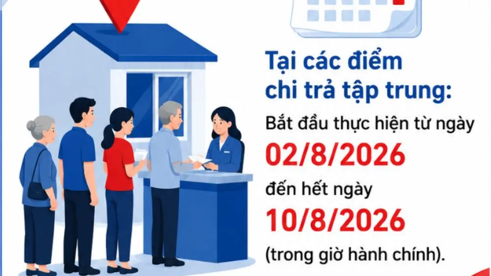 Để bảo đảm quyền lợi tài chính chính đáng cho cán bộ hưu trí và người thụ hưởng chính sách, Bảo hiểm xã hội (BHXH) Việt Nam đã thống nhất lộ trình và thời gian chi trả lương hưu cùng các khoản trợ cấp BHXH hằng tháng trên phạm vi toàn quốc đối với kỳ chi trả tháng 8/2026. Việc phân bổ thời gian được căn cứ theo quy định tại Phụ lục ban hành kèm Công văn 1343/BHXH-TCKT năm 2025 kết hợp với Quy trình điều chỉnh theo Quyết định 313/QĐ-BHXH năm 2026. Chi tiết lịch chuyển khoản lương hưu qua tài khoản ngân hàng tại các địa phương Đối với hình thức chi trả trực tuyến qua tài khoản cá nhân (ATM), Phòng Kế toán - Tài chính thuộc BHXH các tỉnh, thành phố sẽ trực tiếp chuyển tiền cho người hưởng vào ngày làm việc đầu tiên hoặc ngày làm việc thứ hai của tháng. Cụ thể, danh sách phân lịch chi trả qua tài khoản ngân hàng giữa các khu vực được triển khai như sau: Ngày chi trả Danh sách các tỉnh, thành phố áp dụng Chi trả vào NGÀY LÀM VIỆC ĐẦU TIÊN của tháng BHXH các khu vực: Sơn La, Điện Biên, Lạng Sơn, Nghệ An, Quảng Ninh, Cao Bằng, Bắc Ninh, Hưng Yên, Ninh Bình, Phú Thọ, Tuyên Quang, Huế, Bình Định, Khánh Hòa, Lâm Đồng, Đắk Lắk, TP.HCM, Cần Thơ, Vĩnh Long, Cà Mau, Kiên Giang. Chi trả vào NGÀY LÀM VIỆC THỨ HAI của tháng BHXH các khu vực: Hà Nội, Lai Châu, Thanh Hóa, Thái Nguyên, Hải Phòng, Hà Tĩnh, Quảng Trị, Lào Cai, Quảng Ngãi, Đà Nẵng, Đồng Nai, Tây Ninh, Đồng Tháp. (Lưu ý: Mốc ngày 1/8/2026 và 2/8/2026 trùng vào ngày nghỉ cuối tuần nên ngày chi trả sẽ chuyển sang ngày làm việc kế tiếp). Khung thời gian nhận lương hưu trực tiếp bằng tiền mặt Đối với các cá bộ hưu trí chưa nhận qua tài khoản ATM mà lựa chọn hình thức nhận tiền mặt (bao gồm cả lương hưu hằng tháng và trợ cấp BHXH một lần kèm theo), công tác chi trả được phân luồng qua hai giai đoạn: Tất cả người dân có lương hưu chú ý thông tin quan trọng về kỳ lương tháng 8- Ảnh 1. Ảnh tạo bởi AI Tại các điểm chi trả tập trung: Bắt đầu thực hiện từ ngày 02/8/2026 đến hết ngày 10/8/2026 (trong giờ hành chính). Đối với những điểm chi trả đã hoàn tất việc phát tiền cho 100% người hưởng theo danh sách do cơ quan BHXH cung cấp, công tác chi trả tại điểm có thể kết thúc sớm hơn mốc mùng 10. Tại điểm giao dịch của Tổ chức hỗ trợ chi trả (HTCT): Sau ngày 10/8, những trường hợp chưa đến nhận tiền tại điểm tập trung sẽ tiếp tục nhận lương hưu tại các điểm giao dịch của Tổ chức HTCT, thời gian kéo dài từ ngày 11/8/2026 đến hết ngày 23/8/2026. Cảnh báo giả danh cán bộ hỗ trợ người hưởng lương hưu, trợ cấp BHXH để lừa đảo Trung tâm Phục vụ hành chính công Thành phố Hà Nội vừa cảnh báo tình trạng các đối tượng giả danh cán bộ của Trung tâm gọi điện yêu cầu người hưởng lương hưu, trợ cấp BHXH bổ sung hồ sơ, cài đặt ứng dụng hoặc cung cấp thông tin cá nhân nhằm chiếm đoạt tài sản. Người dân cần nâng cao cảnh giác, tuyệt đối không thực hiện các yêu cầu khi chưa xác minh thông tin. Tất cả người dân có lương hưu chú ý thông tin quan trọng về kỳ lương tháng 8- Ảnh 2. Ảnh: BHXH Việt Nam Thái Hà