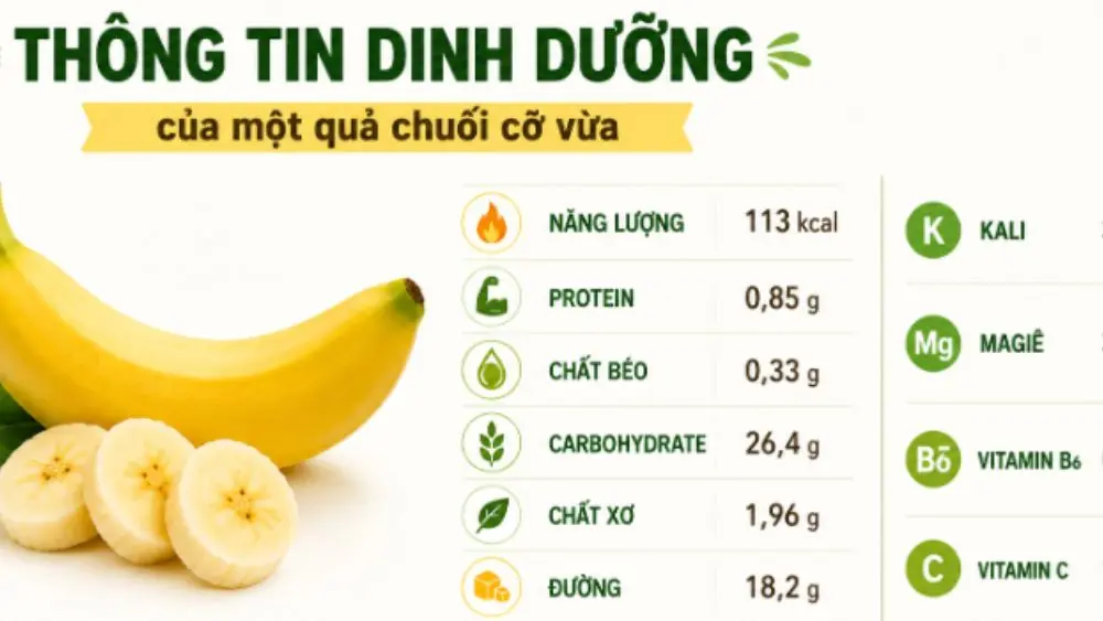 Cách ăn chuối giúp kiểm soát đường huyết hiệu quả hơn nhờ lựa chọn độ chín, khẩu phần và cách kết hợp thực phẩm phù hợp.