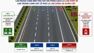 Đề xuất tổ chức làn trái cao tốc chỉ dành cho xe vượt nhằm nâng cao hiệu quả lưu thông và hạn chế tình trạng chiếm dụng làn.