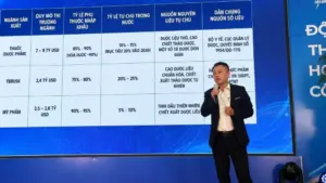 Chuyên gia Vũ Anh Tuấn đề xuất phát triển dược liệu dưới tán rừng Thái Nguyên, nâng cao giá trị kinh tế và thu nhập cho người dân.